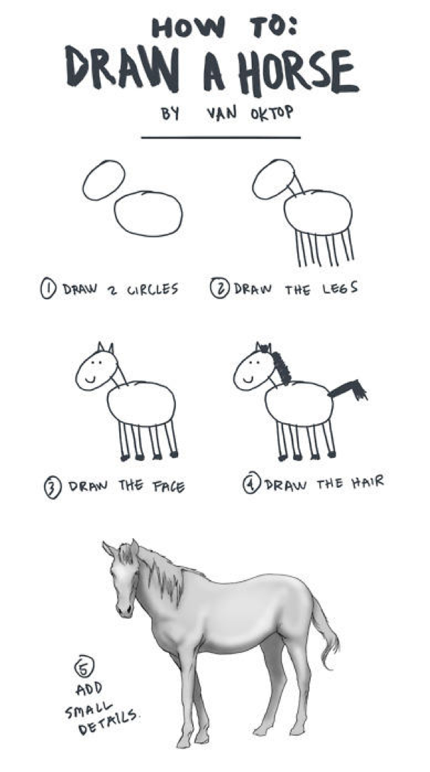 How To Draw A Horse (non-reproducibly)