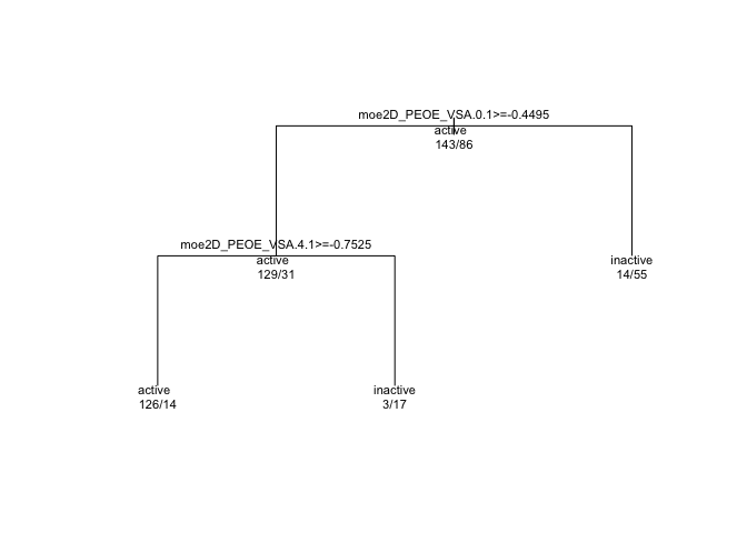 dendrogram