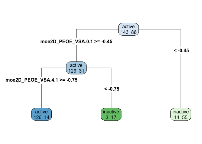 dendrogram