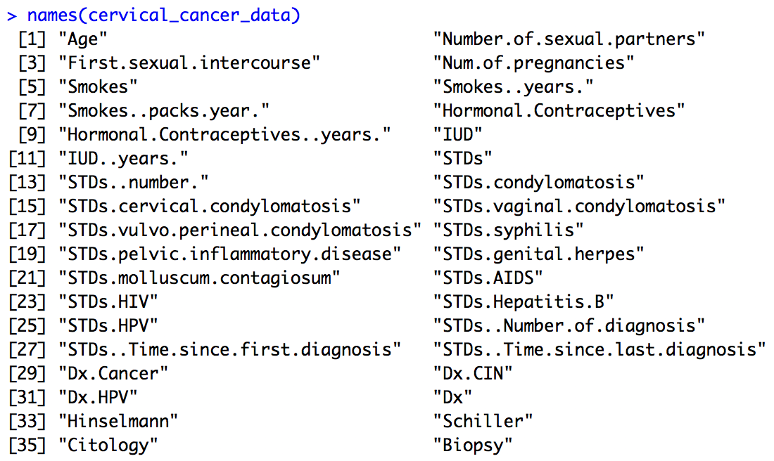 Column Names