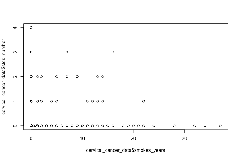 Scatterplot