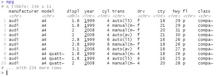 MPG dataframe in R