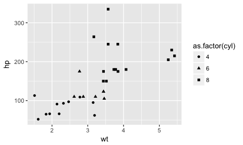 ggplot graph