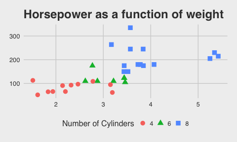 ggplot graph