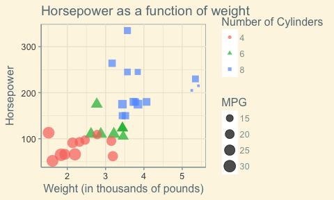 ggplot graph