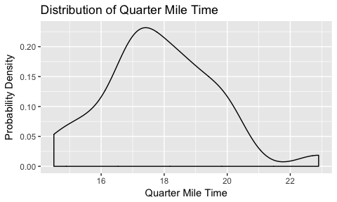 ggplot graph