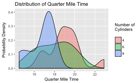 ggplot graph