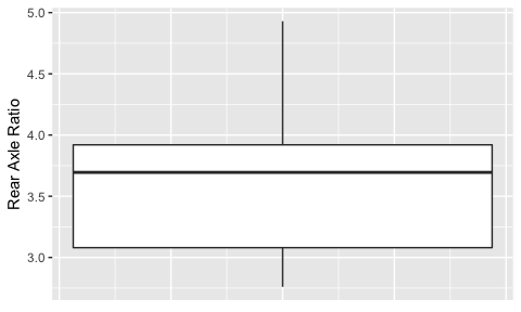 ggplot graph