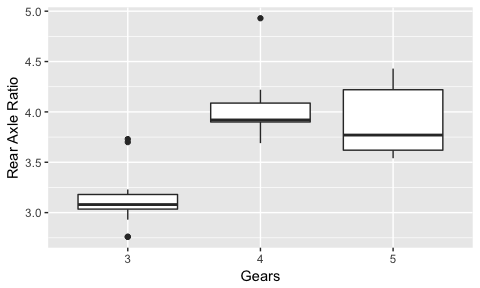 ggplot graph