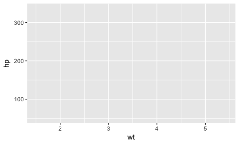 ggplot graph