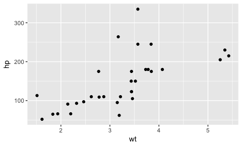 ggplot graph