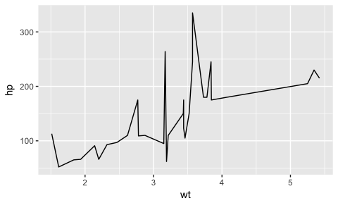 ggplot graph