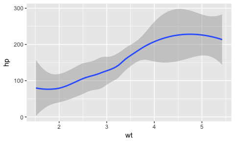 ggplot graph