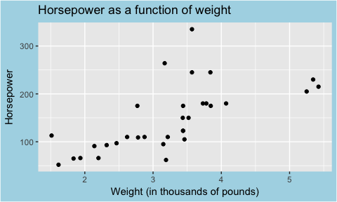 ggplot graph