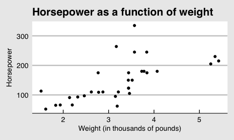 ggplot graph