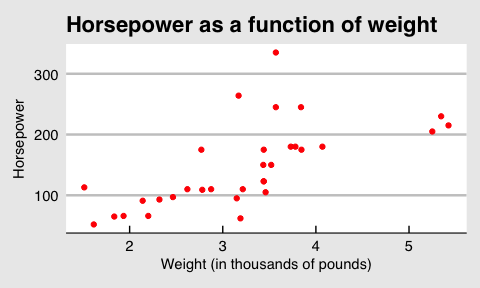 ggplot graph