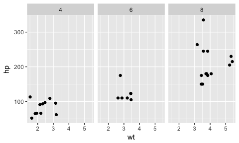 ggplot graph