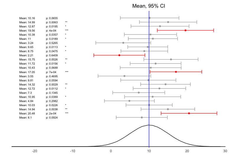 point estimates