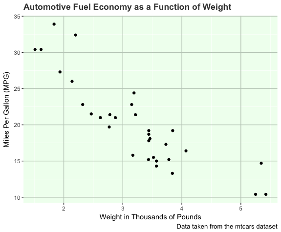 Final visualization