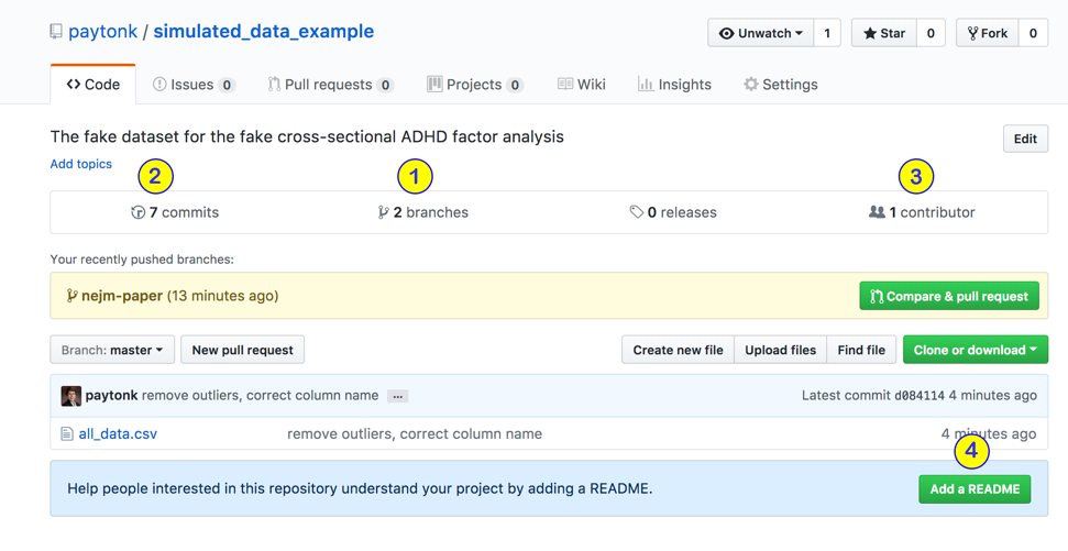 GitHub Four Major Elements