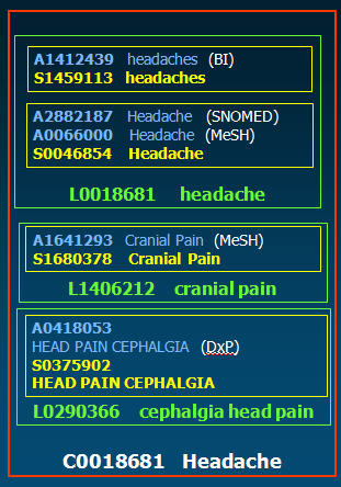 Headache terms including "headache", "cranial pain", and "cephalgia head pain"