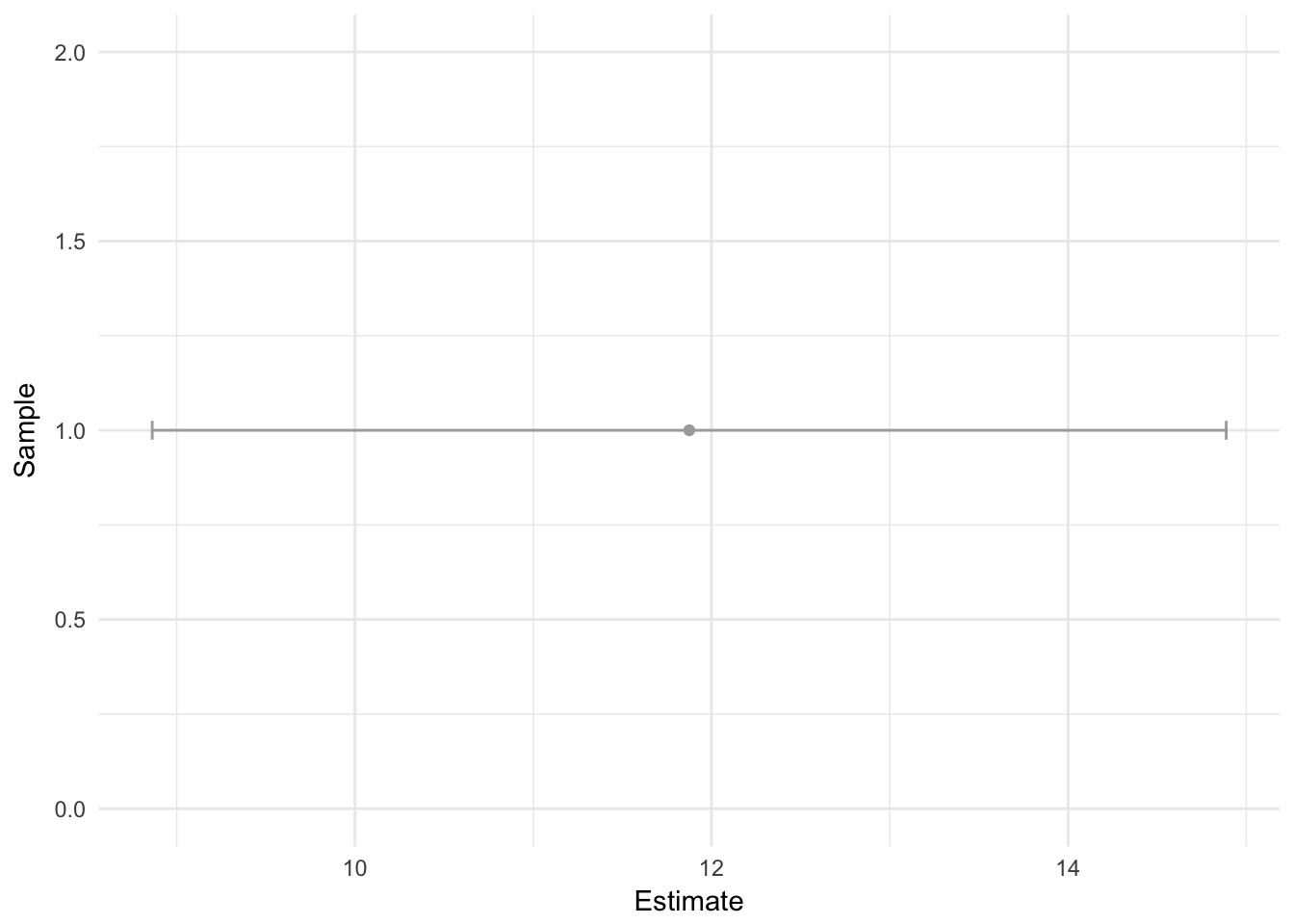 point and interval estimates visualization