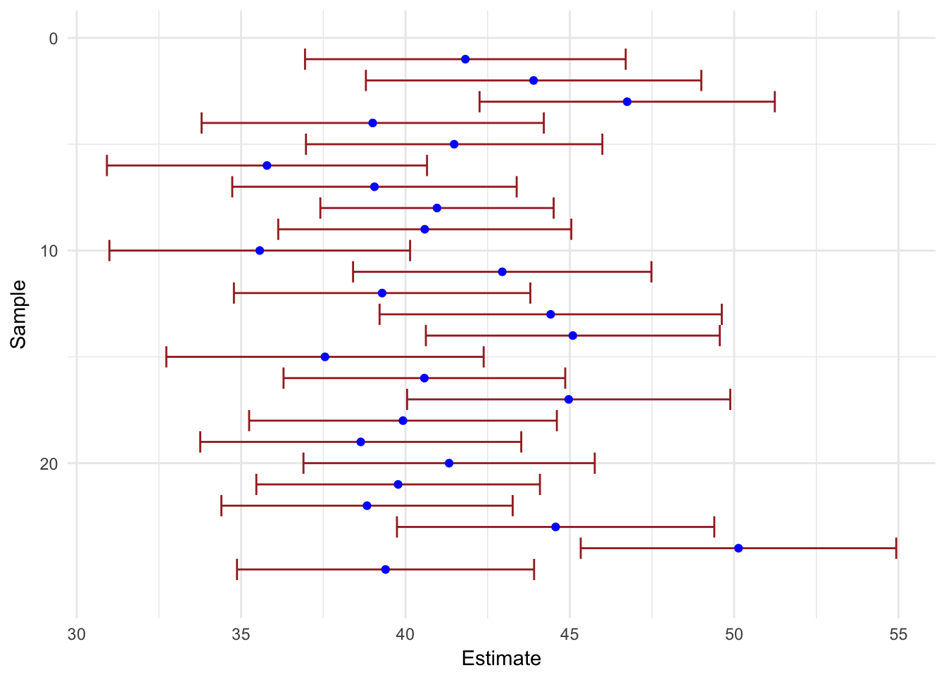 point and interval estimates visualization