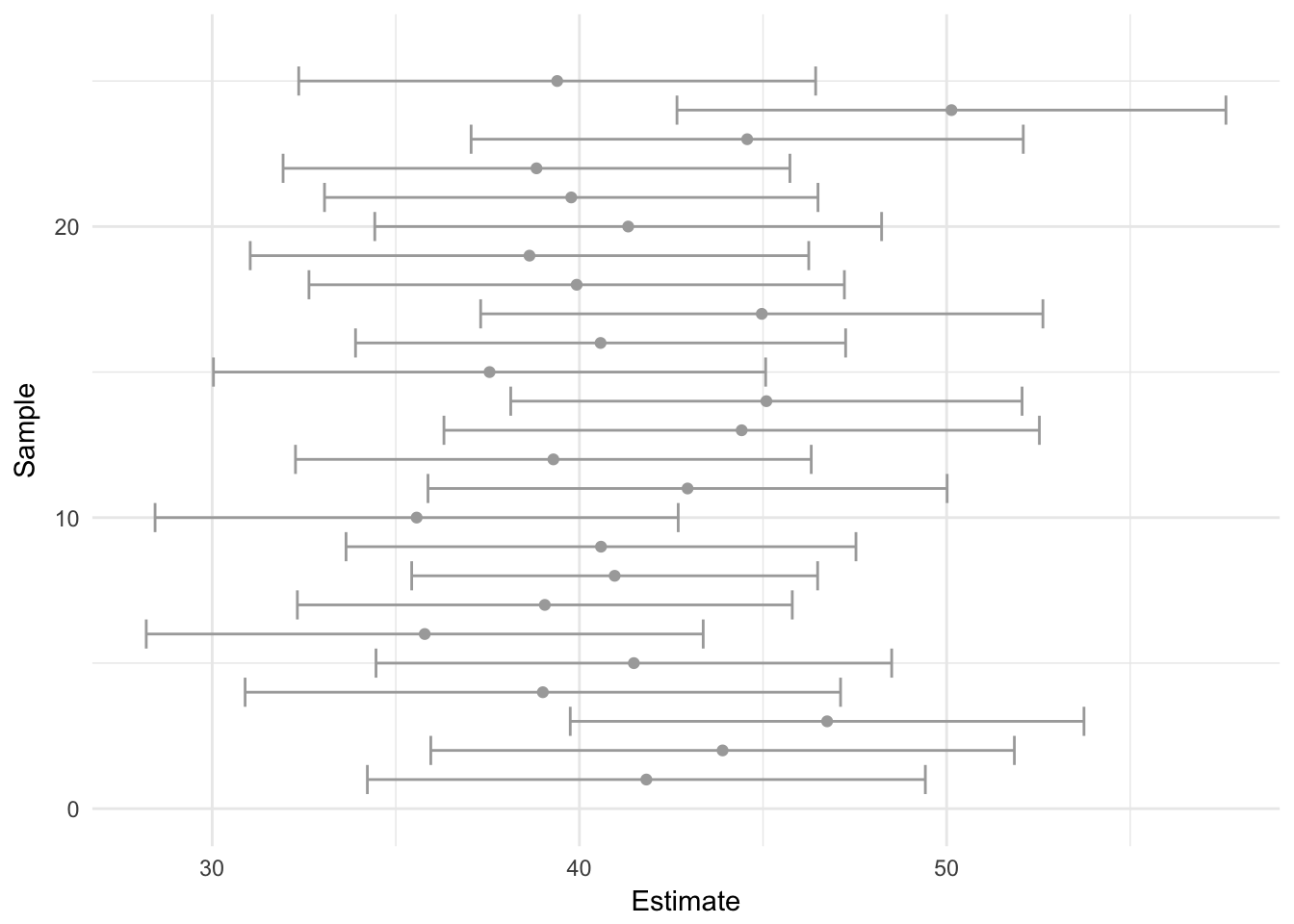 point and interval estimates visualization