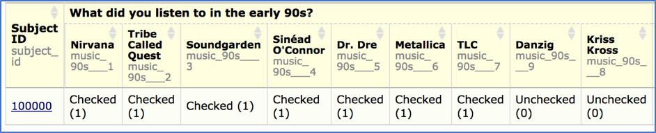 Data Report View for Checkboxes