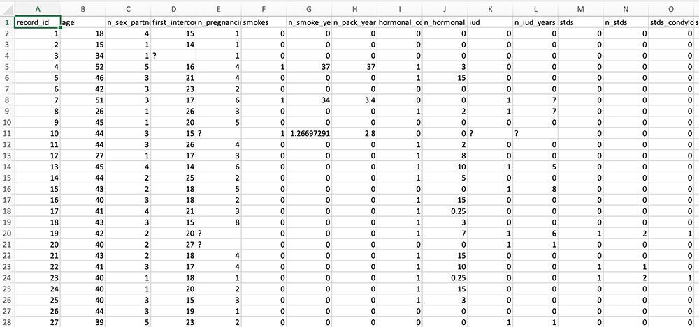 Data shown in an Excel spreadsheet.