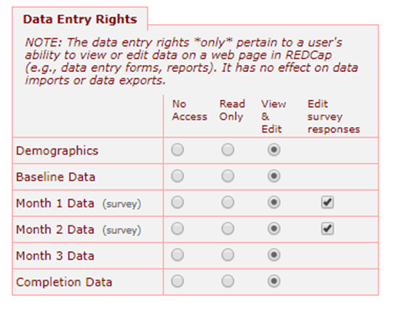 REDCap User Rights