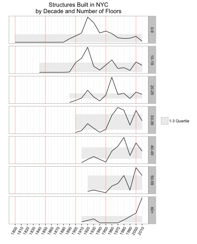 Sparklines plot